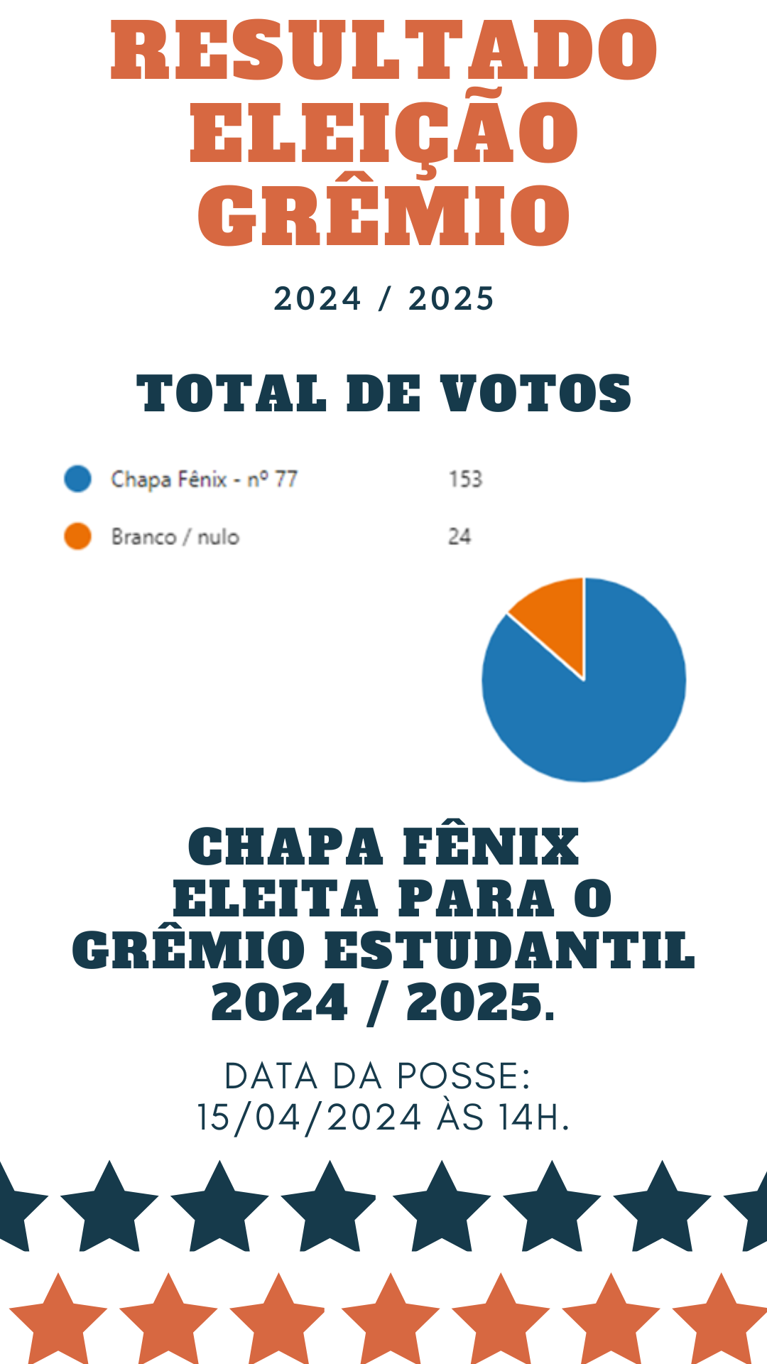 Resultado do Grêmio Estudantil 2024-2025